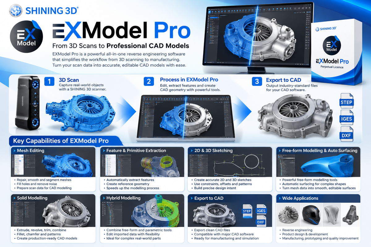 ExModel Pro Software