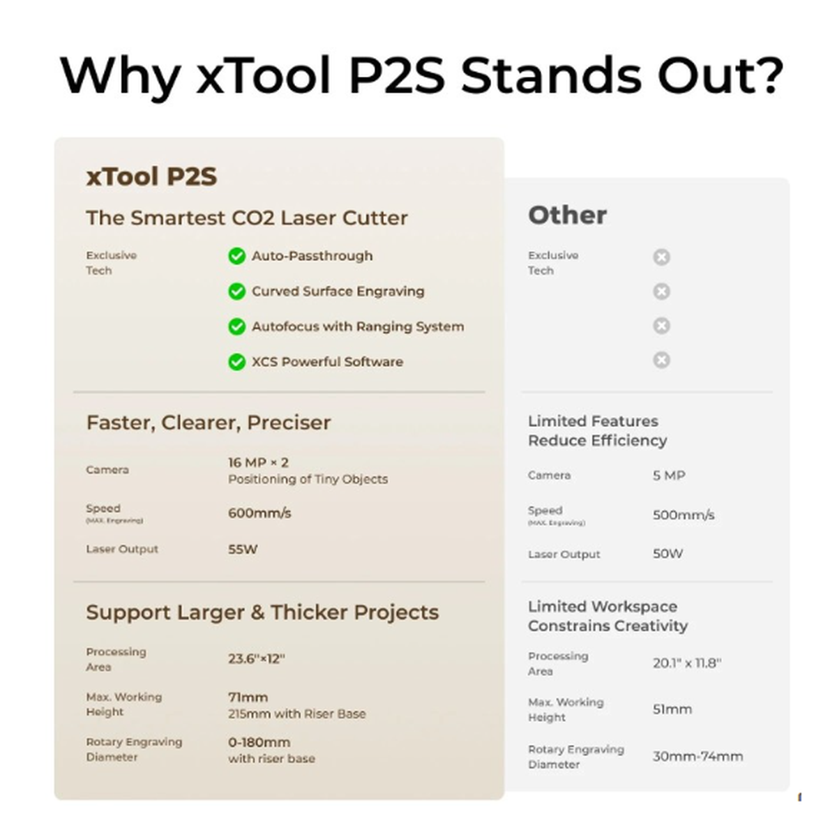 xTool P2S 55W Professional Desktop CO2 Laser Cutter & Engraver