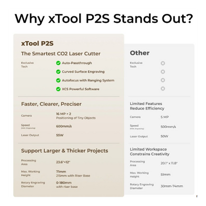 xTool P2S 55W Professional Desktop CO2 Laser Cutter & Engraver